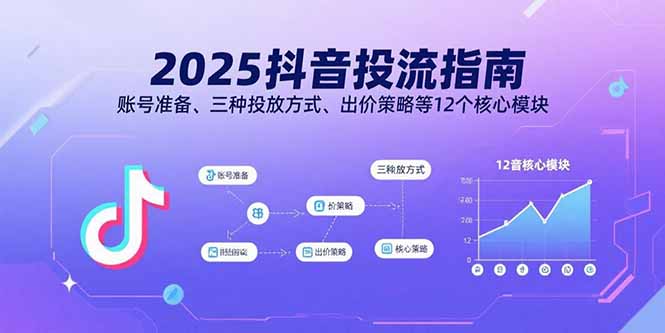 2025抖音投流指南，账号准备、三种投放方式、出价策略等12个核心模块-世康聊项目