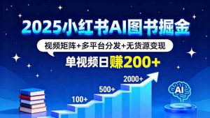 2025小红书AI图书掘金,视频矩阵+多平台分发+无货源变现,单视频日赚200+-世康聊项目