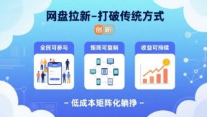 网盘拉新-打破传统方式，低成本矩阵化躺挣，全民可参与、矩阵可复制、收益可持续【揭秘】-世康聊项目