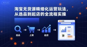 淘宝无货源精细化运营玩法，从选品到起店的全流程实操-世康聊项目