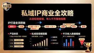 私域IP商业全攻略，从定位到变现，年入千万落地指南-世康聊项目