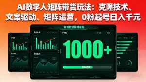 AI数字人矩阵带货玩法：克隆技术、文案驱动、矩阵运营，0粉起号日入千元-世康聊项目