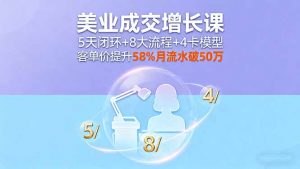 美业成交增长课，5天闭环+8大流程+4卡模型，客单价提升58%月流水破50万-世康聊项目