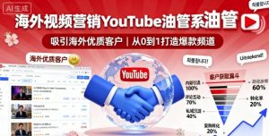 海外视频营销YouTube油管系列课程，吸引海外优质客户-世康聊项目