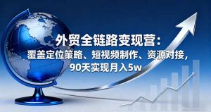 外贸全链路变现营：覆盖定位策略、短视频制作、资源对接，90天实现月入5w-世康聊项目