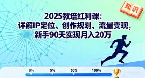2025教培红利课：详解IP定位、创作规划、流量变现，新手90天实现月入20万-世康聊项目