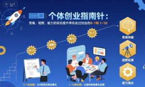 个体创业指南针，思维、视野、能力的综合提升带你走过创业的0-1和1-10【音频】-世康聊项目