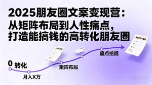 2025朋友圈文案变现营：从矩阵布局到人性痛点，打造能搞钱的高转化朋友圈-世康聊项目