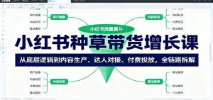 小红书种草带货增长课:从底层逻辑到内容生产、达人对接、付费投放,全链路拆解-世康聊项目