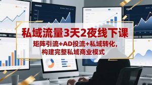 私域流量3天2夜线下课,矩阵引流+AD投流+私域转化,构建完整私域商业模式-世康聊项目
