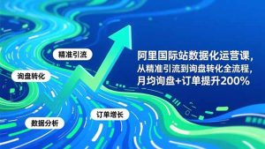 阿里国际站数据化运营课-11月,从精准引流到询盘转化全流程,月均询盘+订单提升200%-世康聊项目