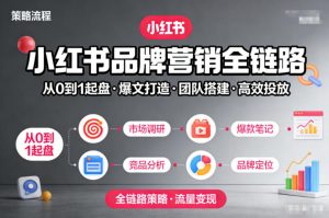 小红书品牌营销全链路，从0到1起盘、爆文打造、团队搭建到高效投放的全链路策略-世康聊项目