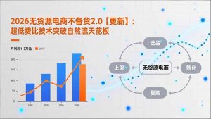 2026无货源电商不备货2.0【更新】:超低费比技术突破自然流天花板,单店月利润1-3万元-世康聊项目