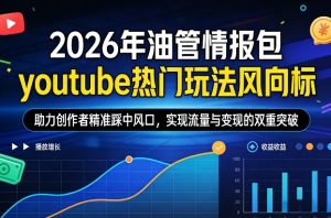 2026年油管情报包，youtube热门玩法风向标，助力创作者精准踩中风口，实现流量与变现的双重突破-世康聊项目