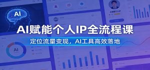 AI赋能个人IP全流程课:定位流量变现,AI工具高效落地-世康聊项目