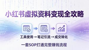 小红书虚拟资料变现全攻略:从工具使用到笔记引流成交,一套 SOP 打通完整赚钱流程-世康聊项目