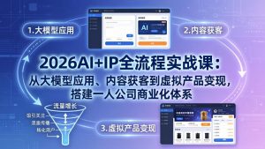 2026AI+IP全流程实战课:从大模型应用、内容获客到虚拟产品变现,搭建一人公司商业化体系-世康聊项目