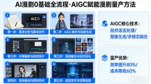 AI漫剧0基础全流程，快速掌握AIGC赋能的漫剧量产方法-世康聊项目