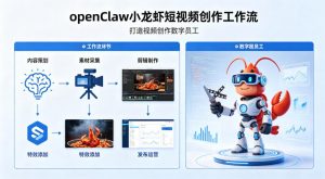 openClaw小龙虾搭建短视频创作工作流，打造视频创作数字员工-世康聊项目