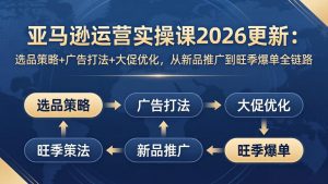 亚马逊运营实操课2026更新:选品策略+广告打法+大促优化,从新品推广到旺季爆单全链路-世康聊项目